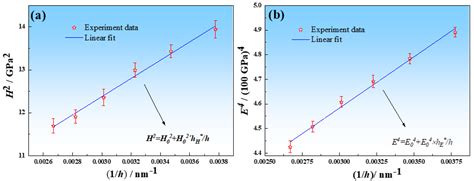 Mechanical Properties of σ-Phase and Its Effect on the Mechanical Properties of Austenitic ...