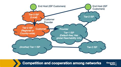 Image result for Autonomous System