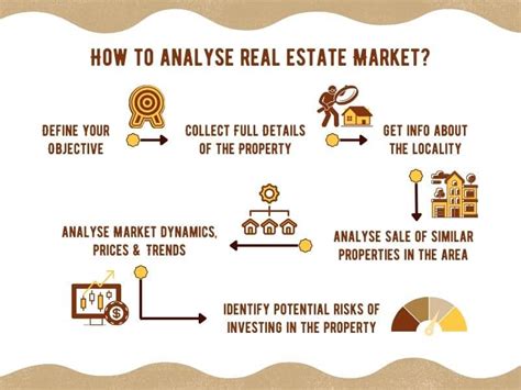 How to Analyse Trends & Future of Real Estate Market in India