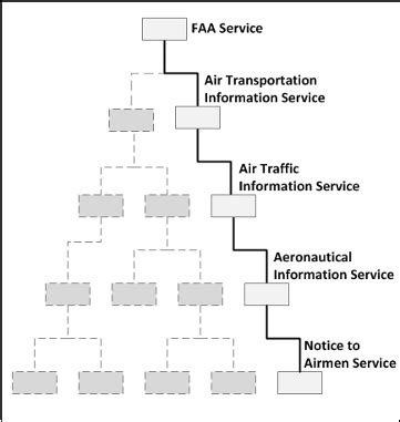 Hierarchical Classification 的图像结果