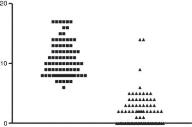 Image result for Fi Score Formula
