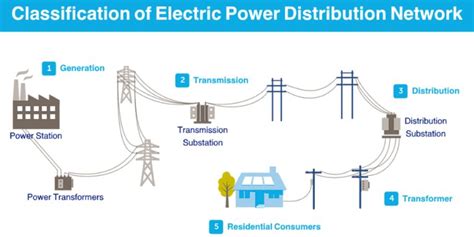 Image result for Power Systems Explained