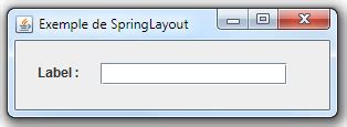 Image result for SpringLayout Java