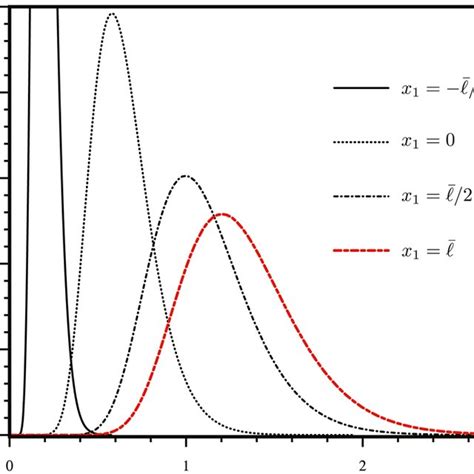 Image result for Probability Density Function Equation