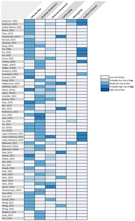 Exposure to Perfluorinated Alkyl Substances and Health Outcomes in ...