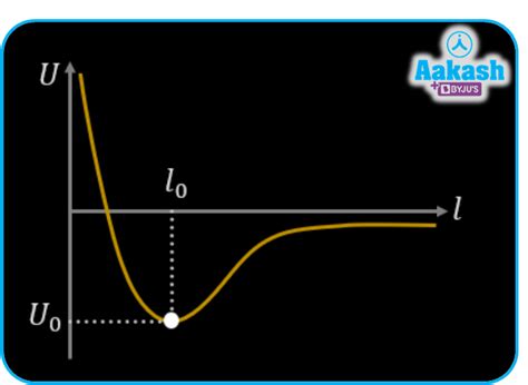 elasticity in physics: Definition, Types and Importance | AESL