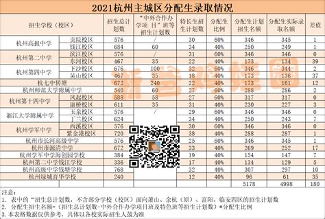 2022杭州中考一模考试时间定了？！附各区3年一模分数线及真题汇总！ - 知乎
