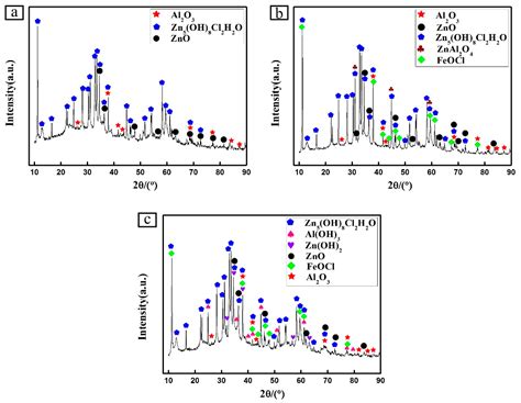 Microstructure and Corrosion Resistance of Zn-Al Diffusion Layer on 45 ...