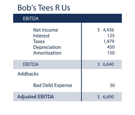 Typical Ebitda Margin | Ebitda Margin Chart – QPZO