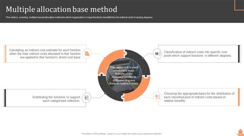 Image result for Allocation Base Definition