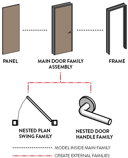 Door Designs in Revit 的图像结果