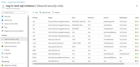 Image result for SQL Managed Instance Network Security Group