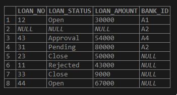 MySQL Full Outer Join Query 的图像结果