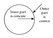 Case Based Questions: Light - Reflection and Refraction - Science Class ...