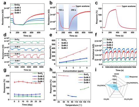 Rapid Detection of VOCs from Pocket Park Surfaces for Health Risk ...
