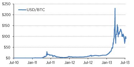 Every Coin Has Two Sides—Even a Virtual Bitcoin | St. Louis Fed