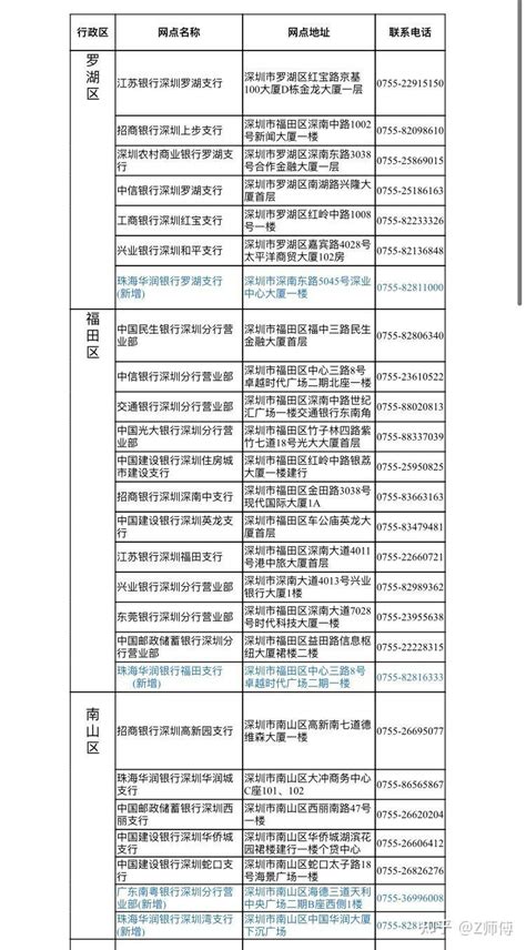 深圳46个打征信报告的银行网点地址查询（最新版） - 知乎