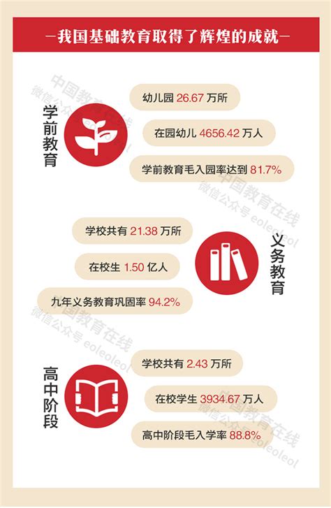 想问一下各地区的教育水平差距大吗？ - 知乎