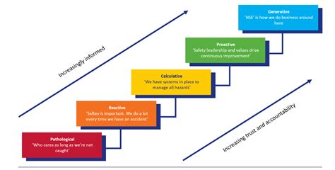 High Reliability Organization System 的图像结果