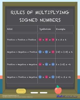 Image result for Multiplying Numbers with Different Signs