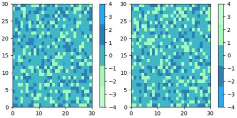 Image result for Matplotlib ColorMaps