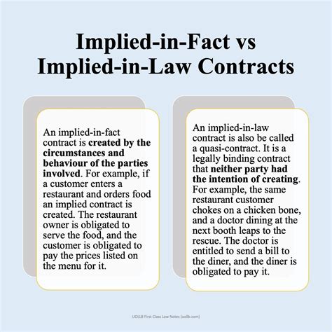 Contract Law: Implied in Fact vs Implied in Law | Law school ...
