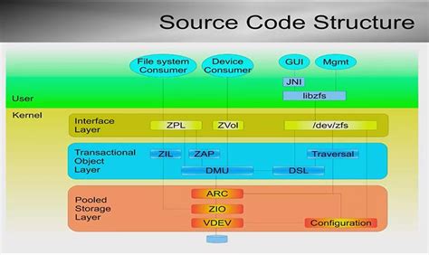 Image result for File System ZFS Icon