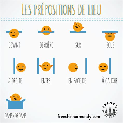 Examples Of Prepositions In French
