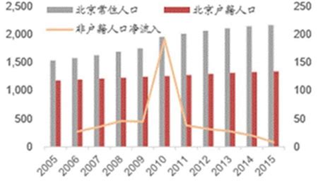 合肥人口净流入数据_合肥人口热力图_世界人口网