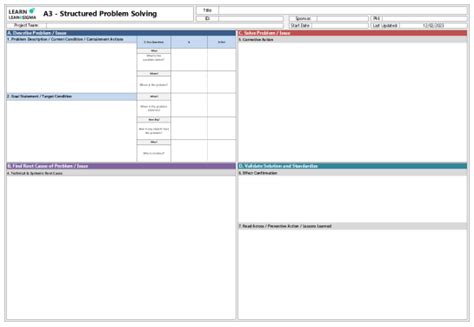 A3 Problem Solving Assignment Example 的图像结果
