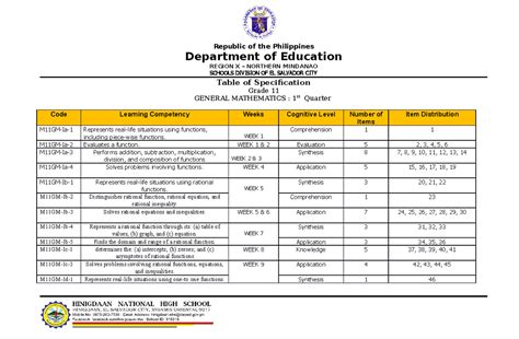 DepEd SHS Gen Math Video Lessons 的图像结果