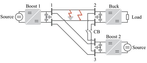 Online Parameter Estimation for Fault Identification in Multi-Terminal ...