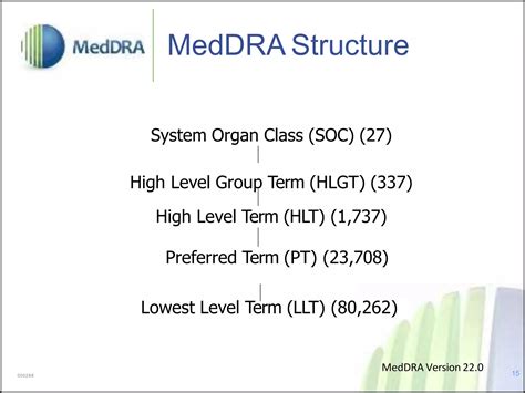 MedDRA | PPTX