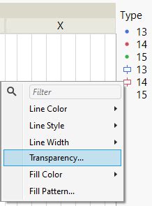 Image result for JMP Box Plot