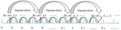 Determination and Implementation of Reasonable Completion State for the ...