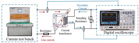 Parameter Design of a Self-Generated Power Current Transformer of an ...