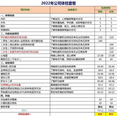 做个一般体检费用大概多少? - 知乎