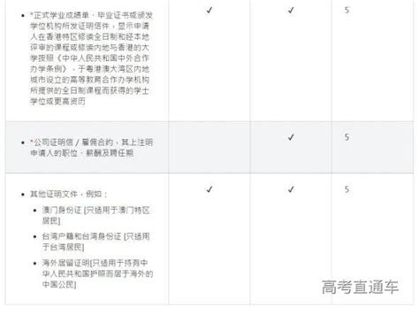香港中文大学（深圳）毕业生2023年1月3日起可申请在港就业签证-高考直通车