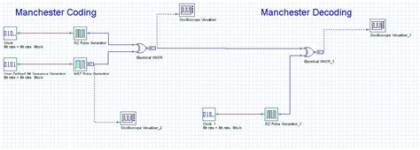Image result for Manchester Decoding
