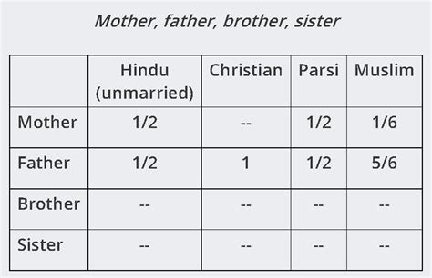 15 – Intestate succession to a woman’s property – Obiter Dicta