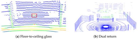 Detection and Utilization of Reflections in LiDAR Scans through Plane ...