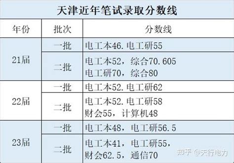 985硕士生入职天津的国企，信息科技岗位，晒出到手年薪_工作_员工_收入