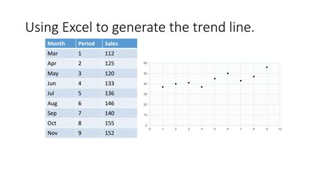 Image result for Forecasting Using Excel