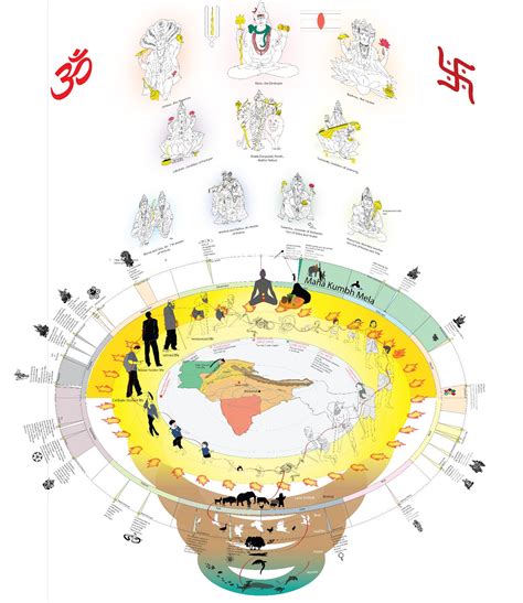 Hinduism 的图像结果