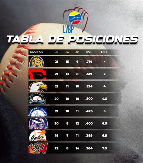 Resultados LVBP 2023-24 HOY, EN VIVO, 16 de noviembre: juegos para hoy ...