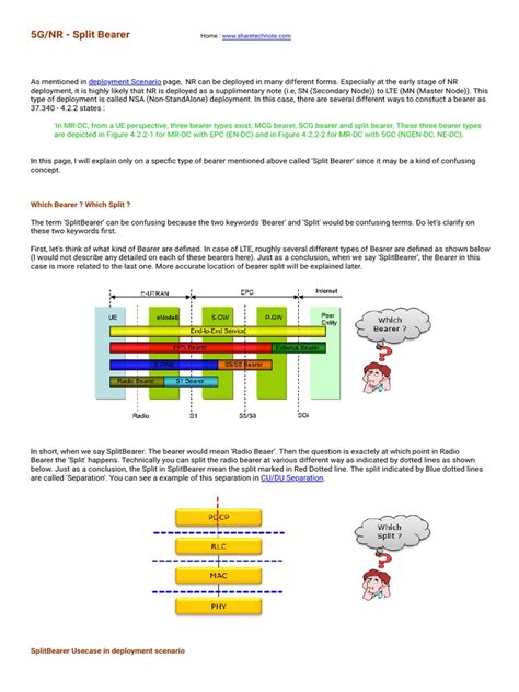 5G Waveform Tutorial 的图像结果