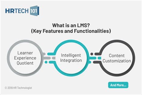 What Is a Learning Management System LMS 的图像结果