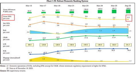 Decoding India’s Banking 2025 - General - Enrich Money - Community