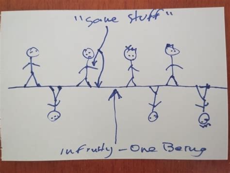 Image result for Infinity Simple