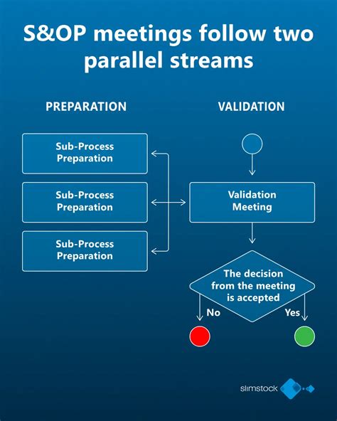 Guide till Sales and Operations Planning (S&OP)